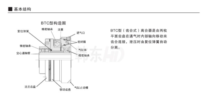 氣動齒式離合器BTC型結(jié)構(gòu)組成